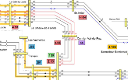 Extrait d’un graphique réticulaire du projet d’offre 2035, état : mars 2020.